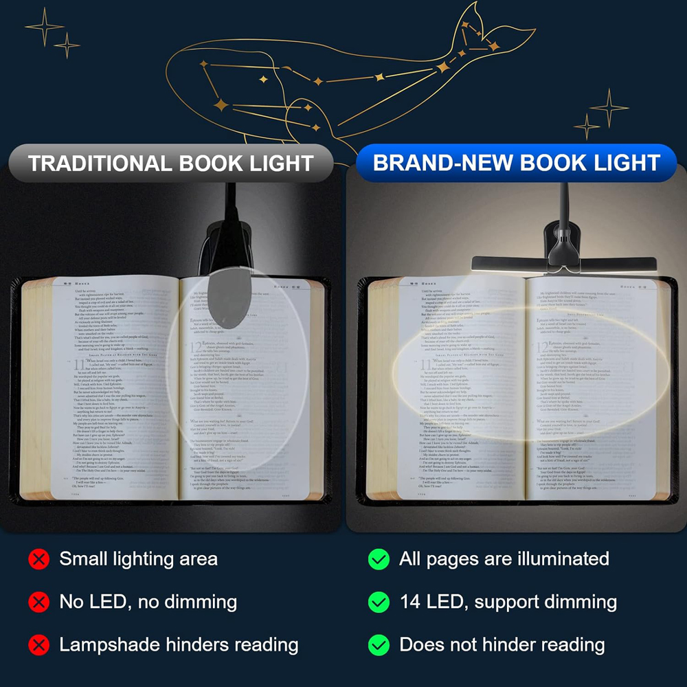 Dual Heads 14 LED Touch Contro - огляд і ціна Photography Lighting Book