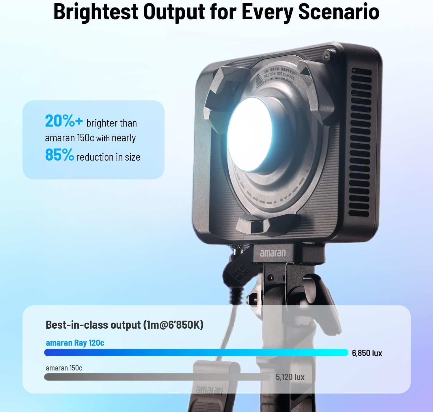 120W RGB LED Video Light, Port - огляд і ціна Photography Lighting Rgb