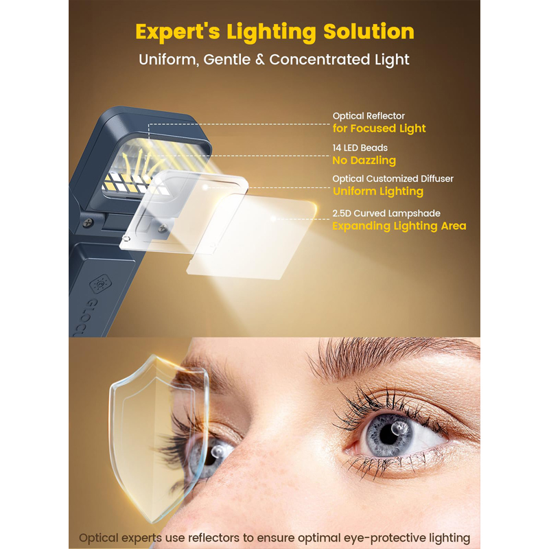 Glocusent USB Rechargeable Lam - огляд і ціна Photography Lighting Book