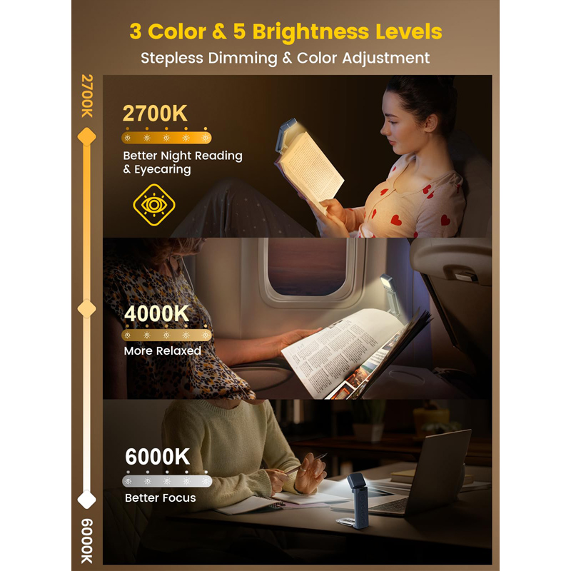 Glocusent USB Rechargeable Lam - огляд і ціна Photography Lighting Book