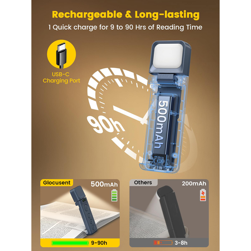 Glocusent USB Rechargeable Lam - огляд і ціна Photography Lighting Book